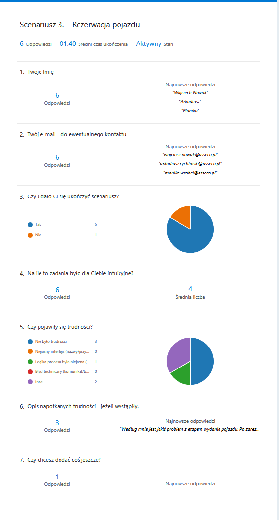 Wyniki ankiety: Rozliczenie delegacji